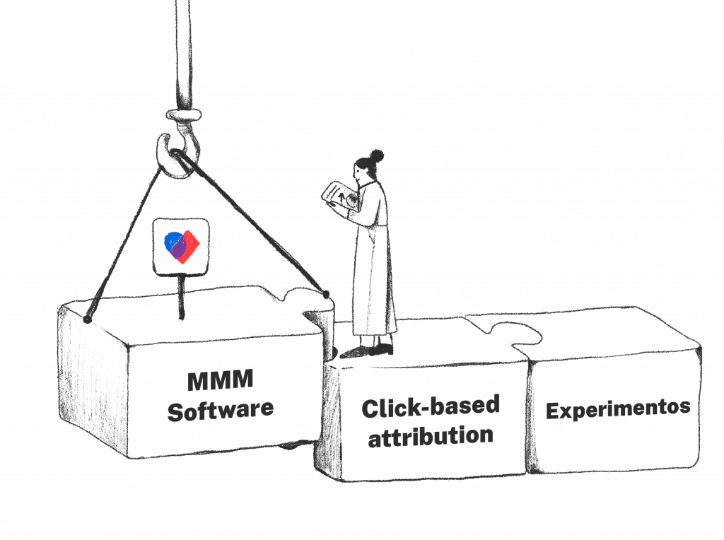 Stack de mensuração: MMM Software, Click-based attribution e Experimentos